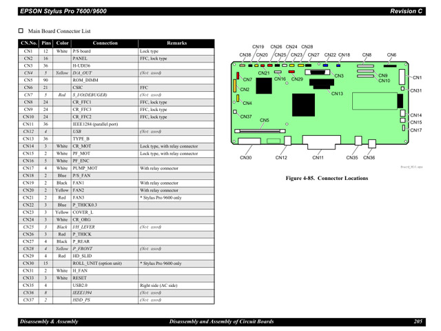 EPSON_StylusPro_7600_9600_Service Manual EPSON_StylusPro_7600_9600_Service Manual